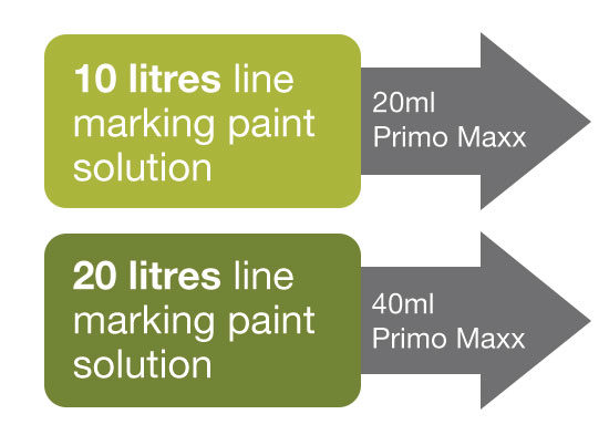 Primo Maxx line marking solution