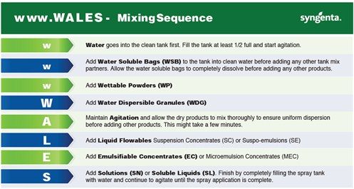 wwwwales Mixing Sequence for Tank Mixing
