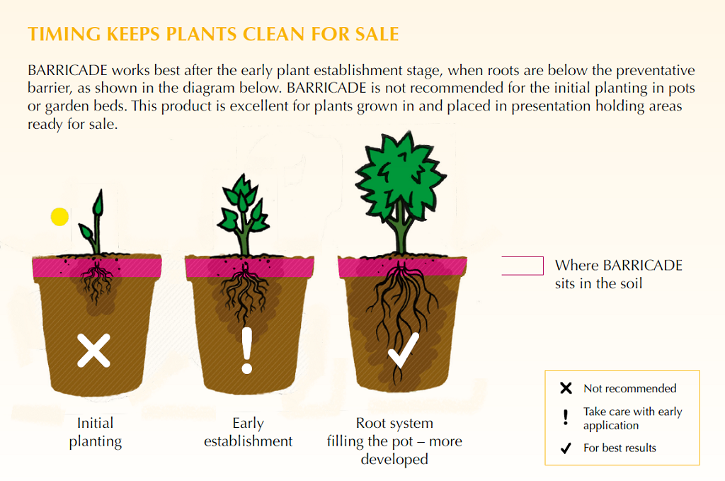 BARRICADE Timing keeps Plants Clean for Sale