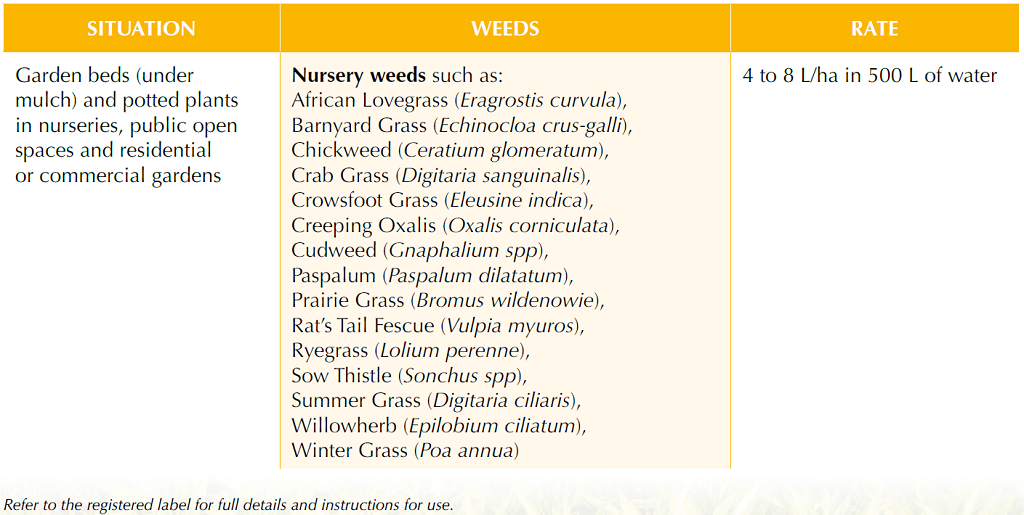 Weeds treated in Nurseries by BARRICADE