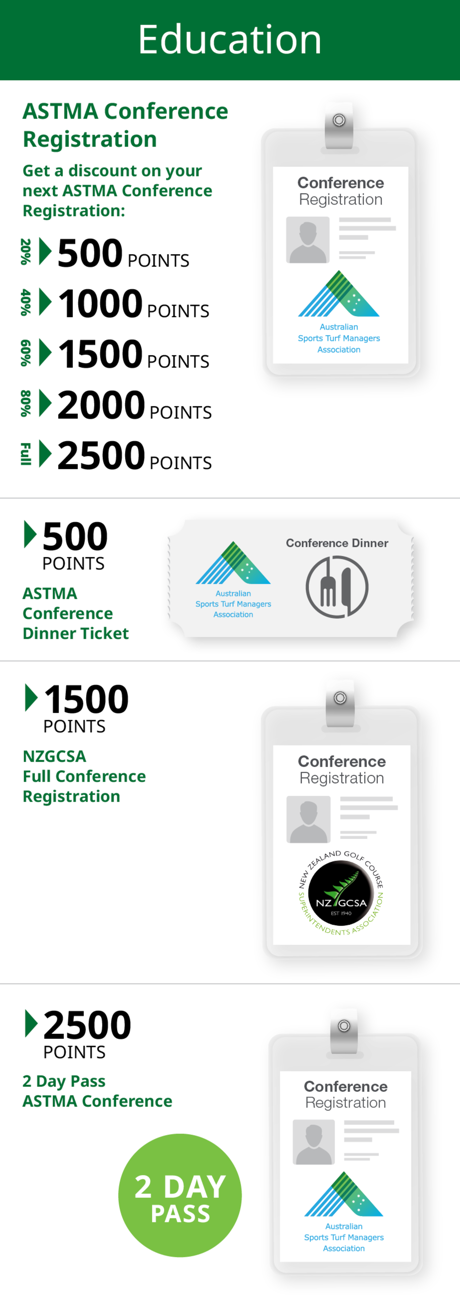 Turf2025-26 Education Rewards
