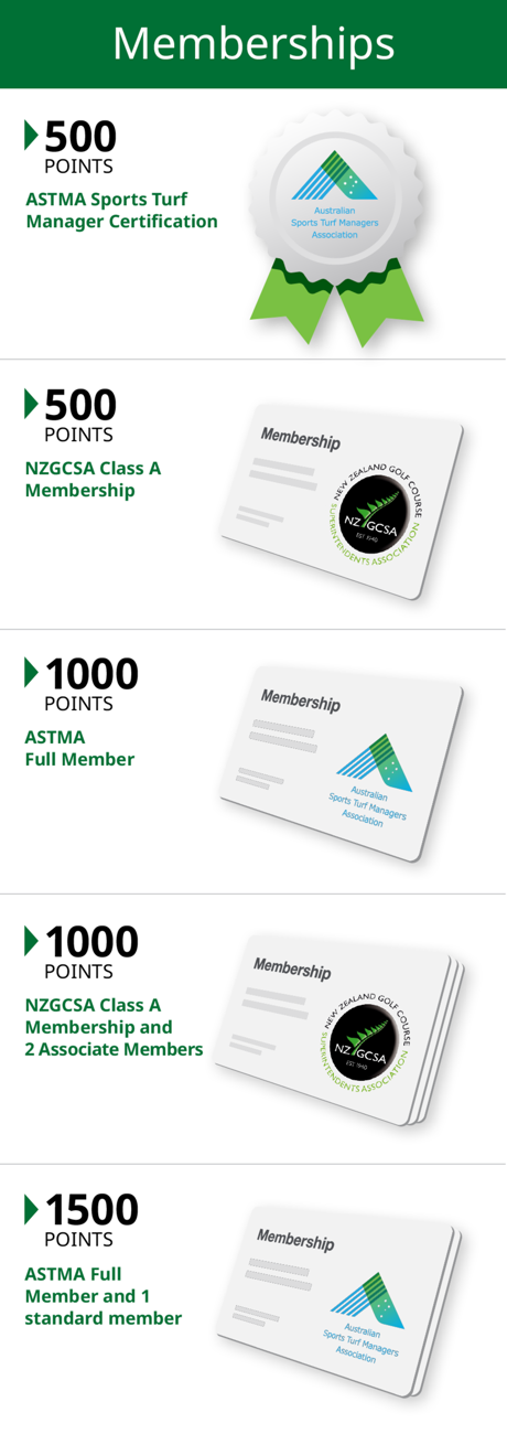 Turf2025-26 Membership Rewards