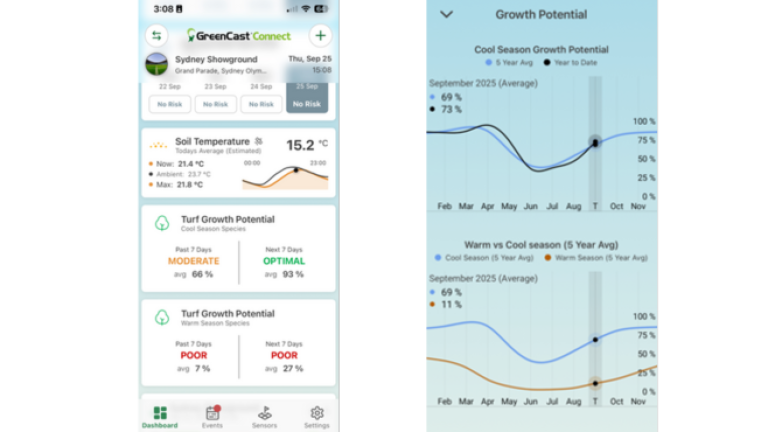 GCX App