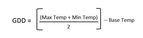 GDD equation