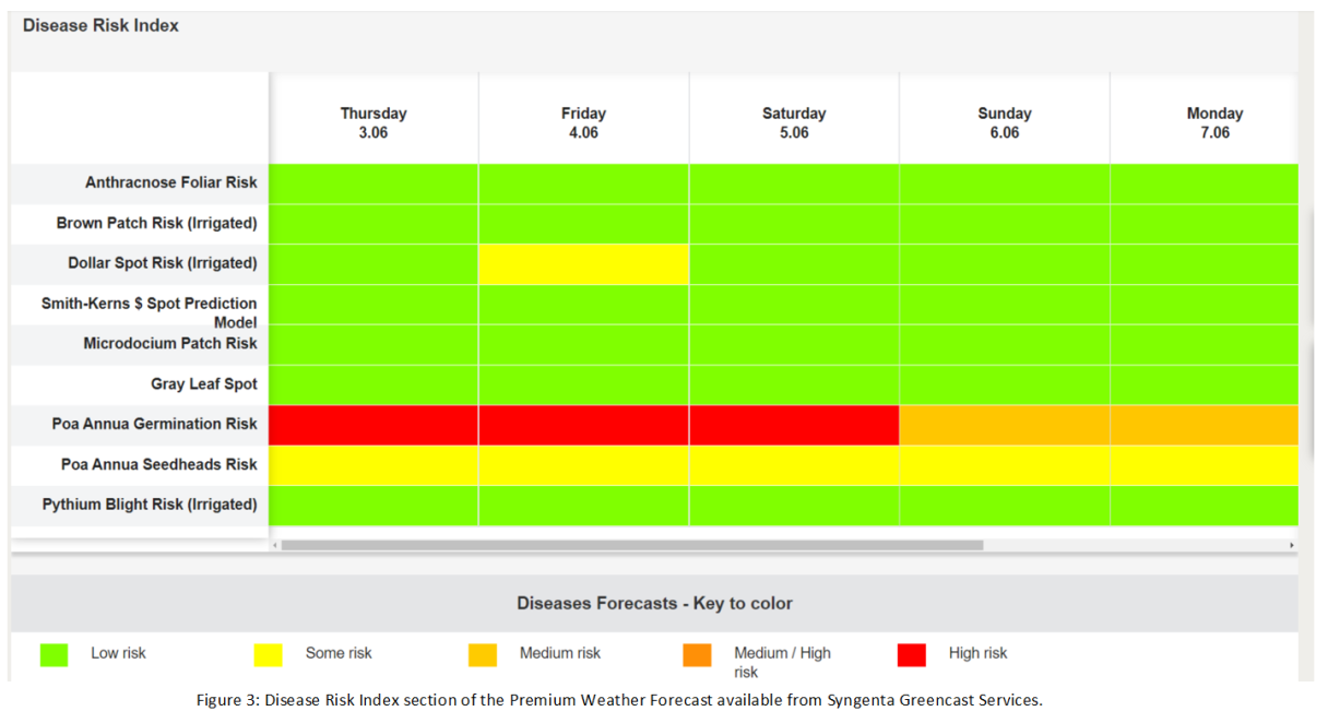 Disease Risk Index 