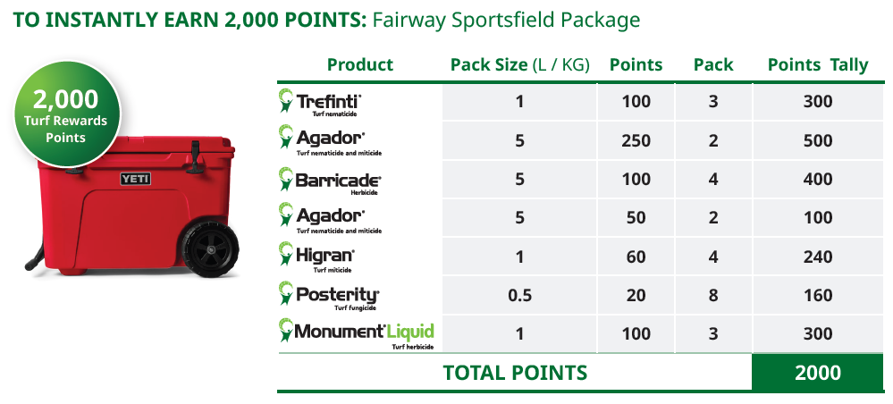 Summer Turf Rewards Package 2025