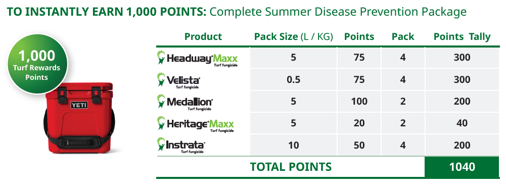 Summer Turf Rewards Package 2025