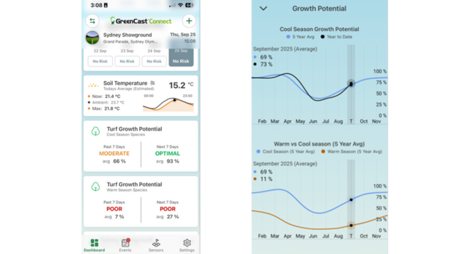 GCX App
