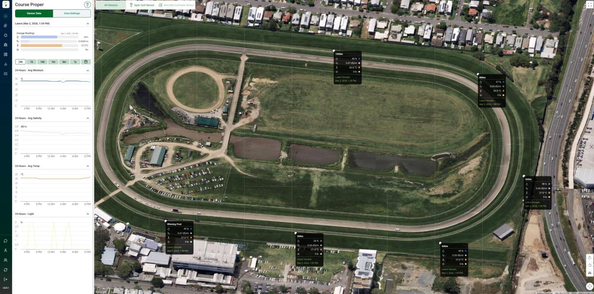 Doomben