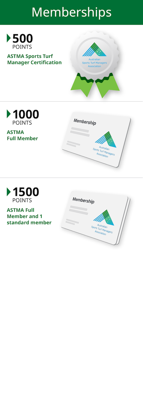 Turf Rewards 202 - Memberships