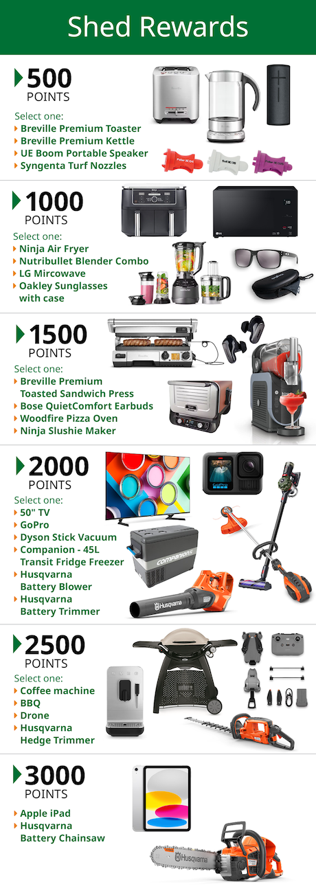 Turf Rewards 2026 - Shed rewards